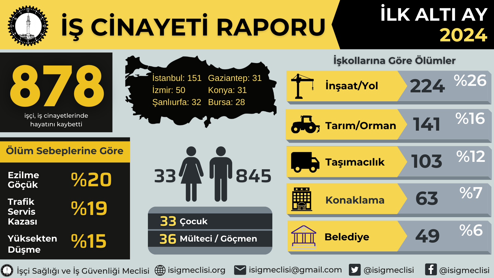 Infografik63Rapor