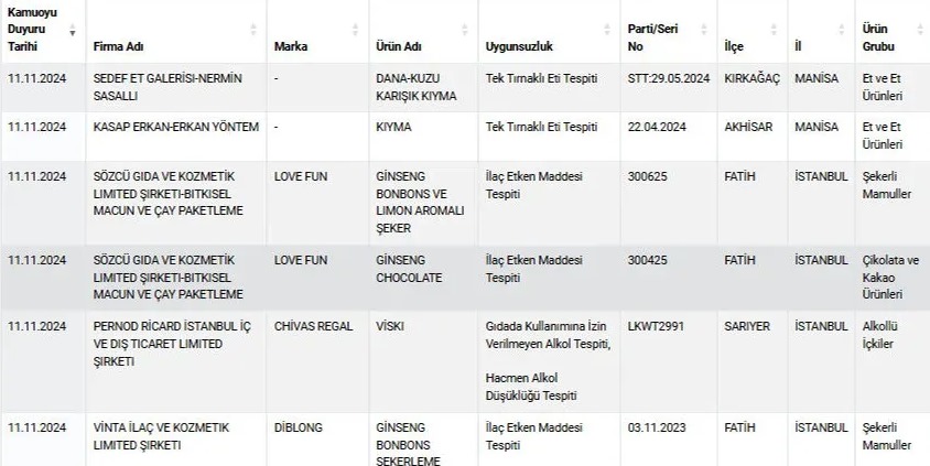 Catsliste222
