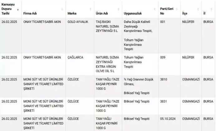 Liste222