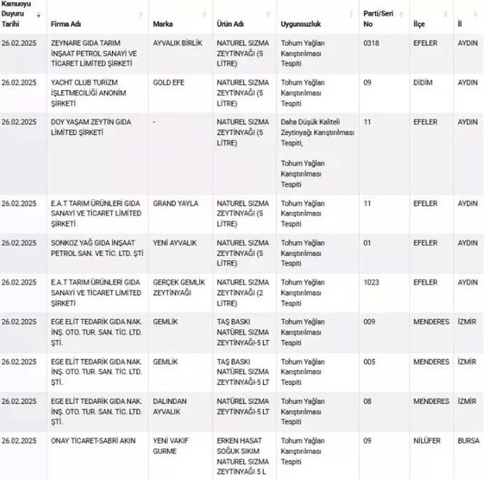 Liste333