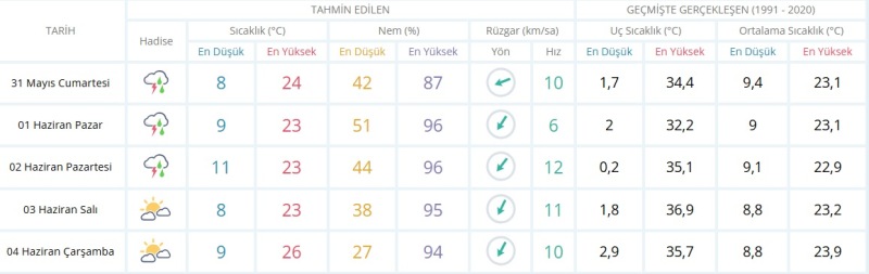 Hava11