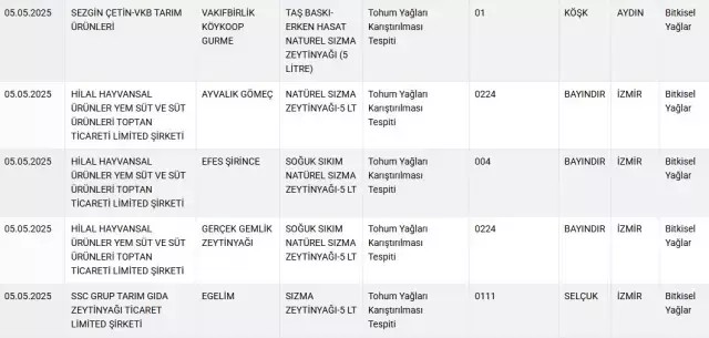 Zincir3333