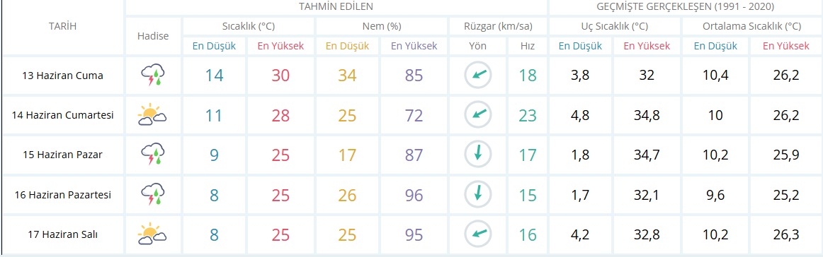 Catssağanak
