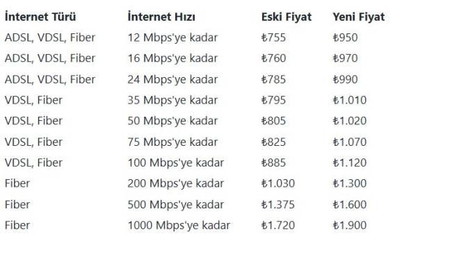 Turk Telekom111