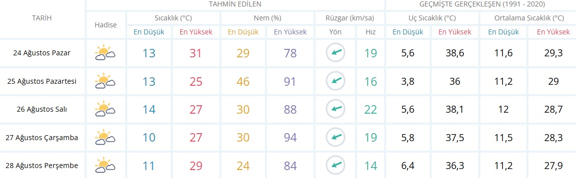 Meteoroloji77