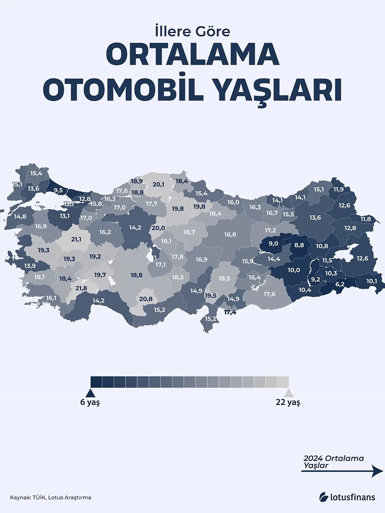 19.8