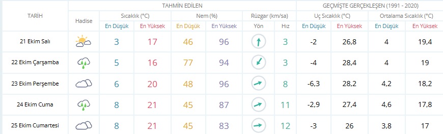Catskargeliyor