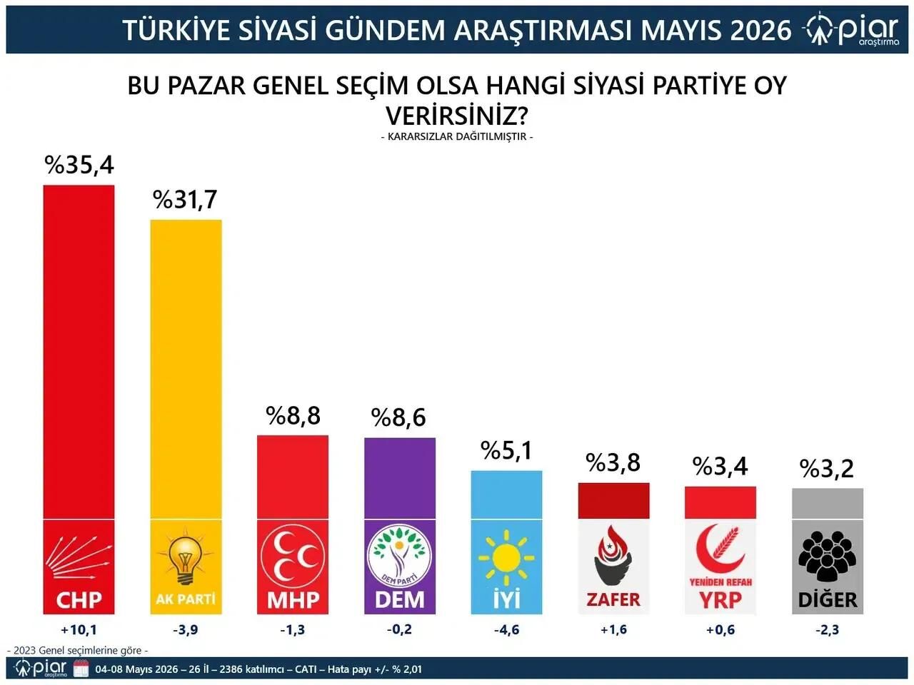 Anket14