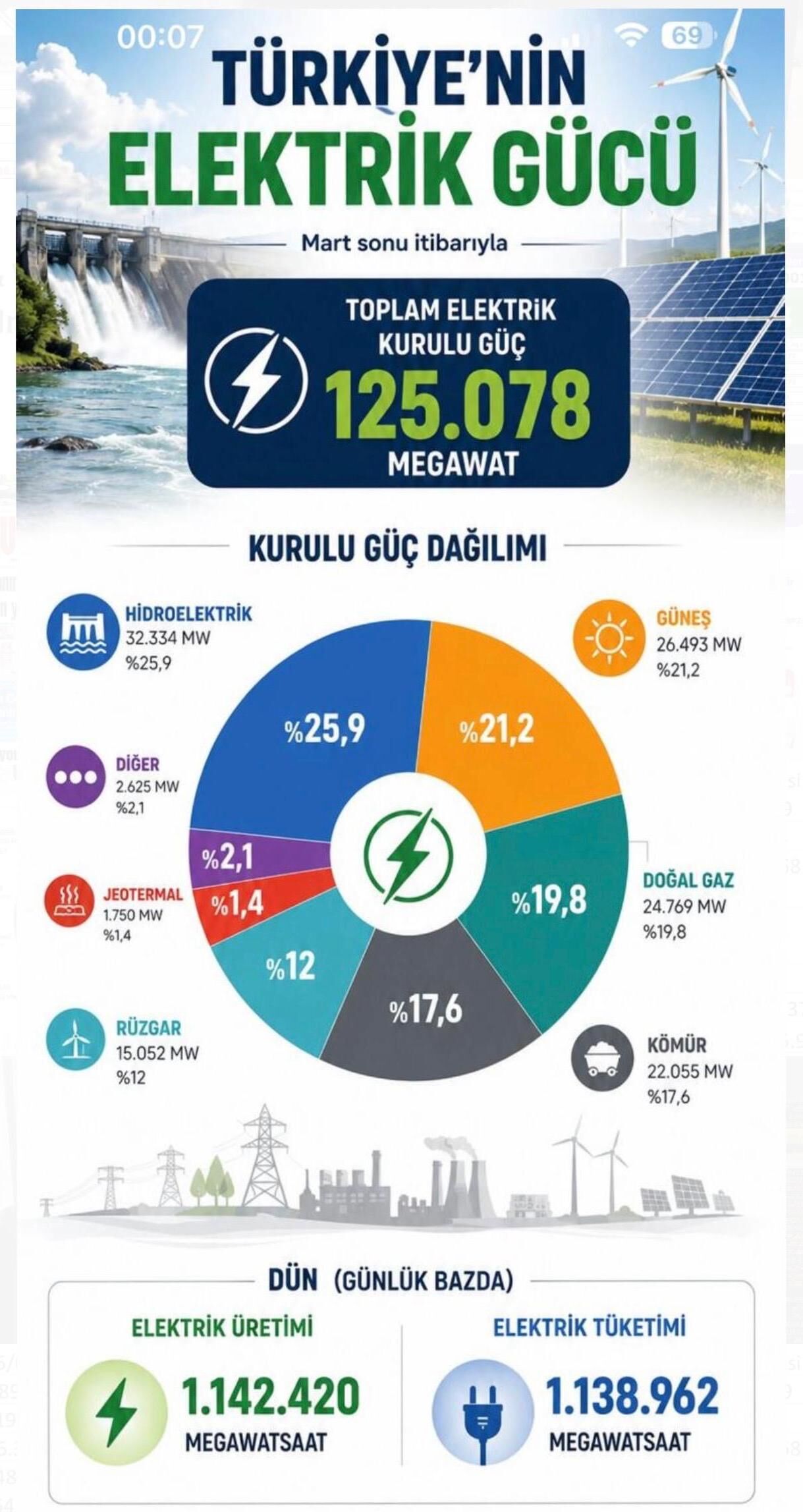Enerji Tablosu