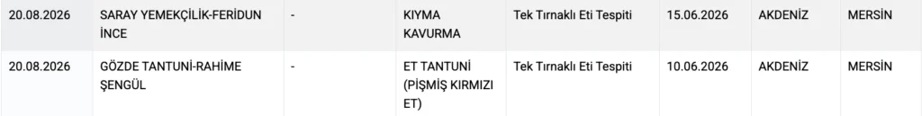 Ifsaa