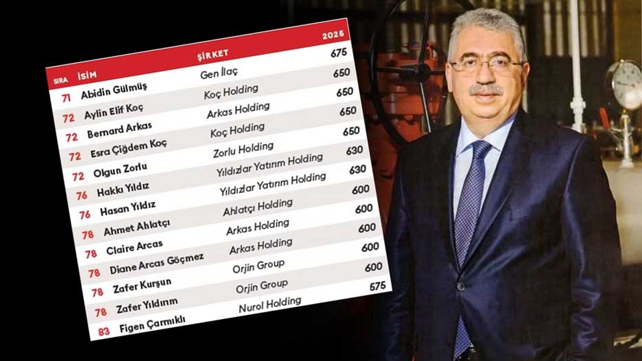 Ahmet Ahlatcı en  zengin 78’nci kişi