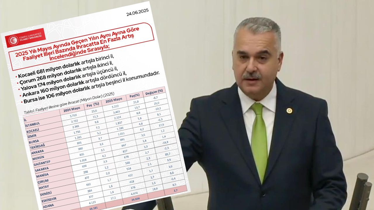 Yusuf Ahlatcı: “Çorum  ihracatta tarih yazdı”