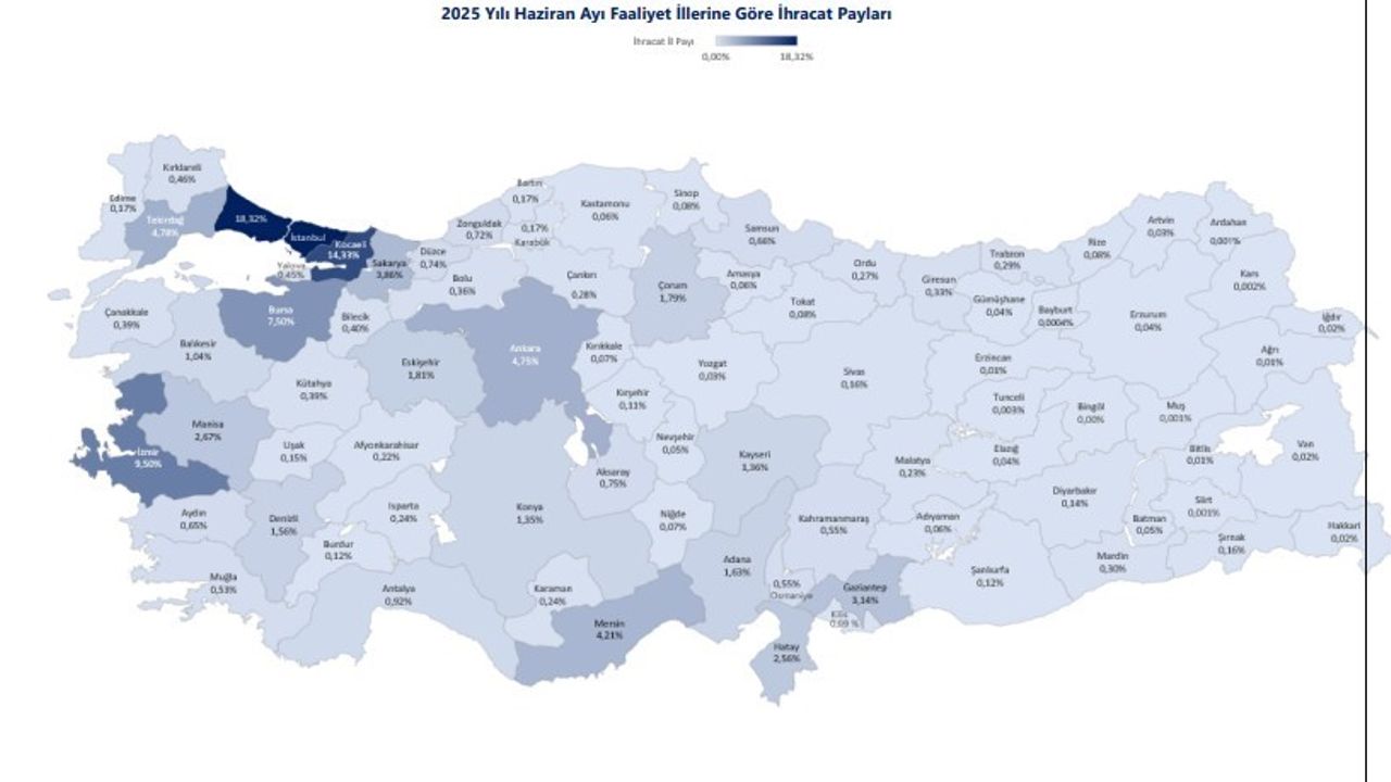 Çorum ihracatını en  fazla artıran 4’ncü il