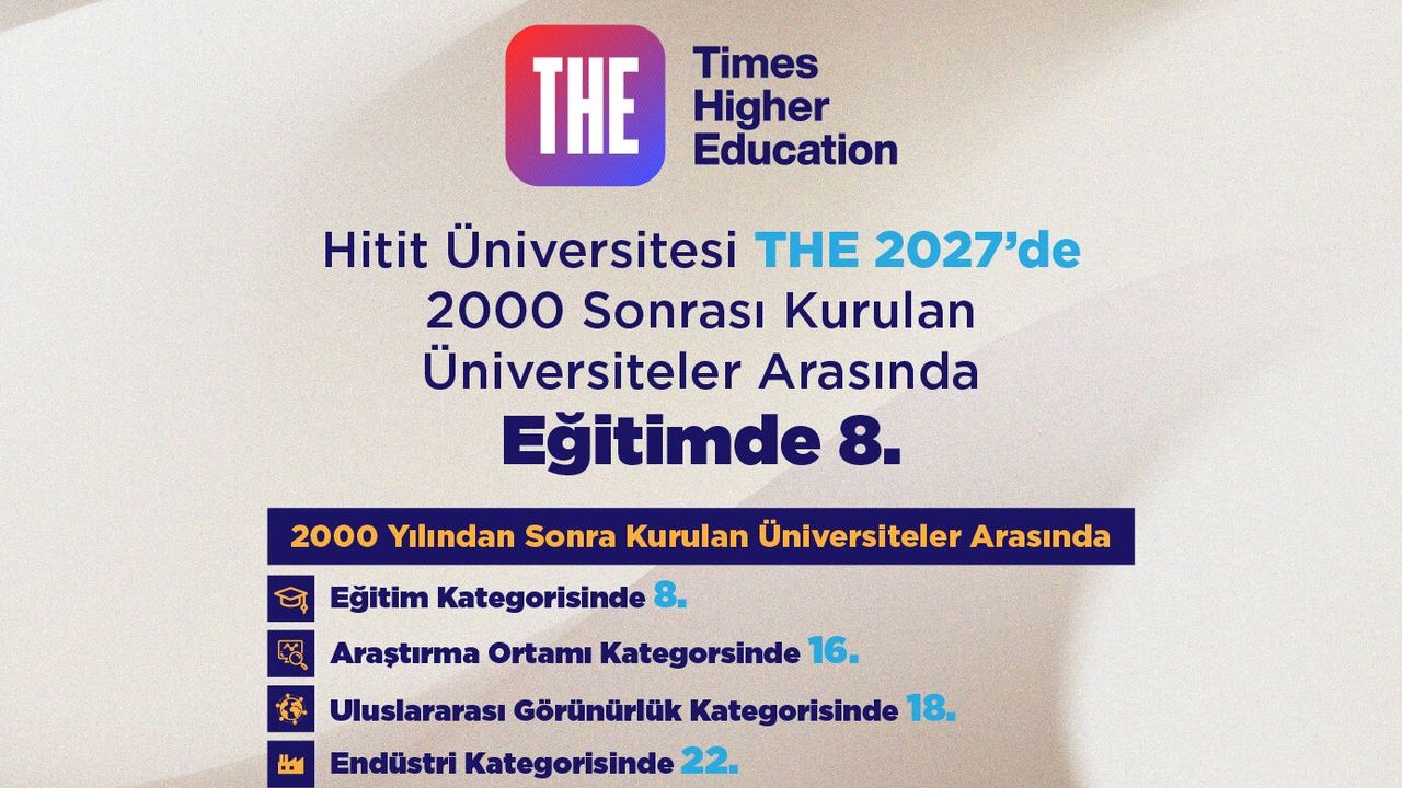 HİTÜ, THE endeksinde  yükselişini sürdürüyor