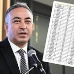 “Çorum’a yine haksızlık yapıldı”