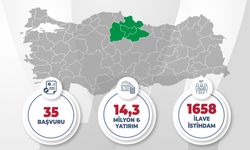 Orta Karadeniz'den yerel  kalkınma hamlesine 14,3  milyar TL yatırım başvurusu