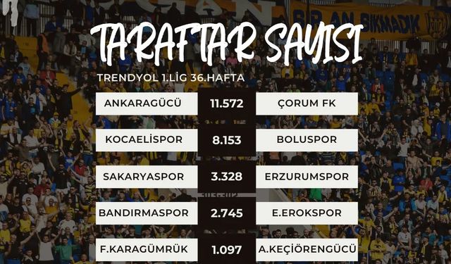 1.Lig’de haftanın taraftar sayıları açıklandı
