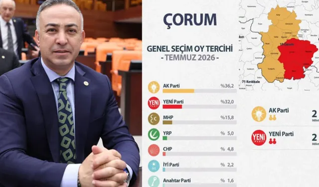 Yeni Parti Çorum'da 2 milletvekili çıkarıyor! "İlk seçimde iktidarız"