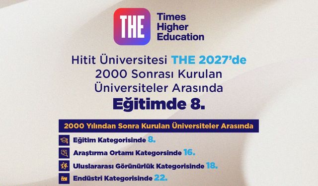 HİTÜ, THE endeksinde  yükselişini sürdürüyor