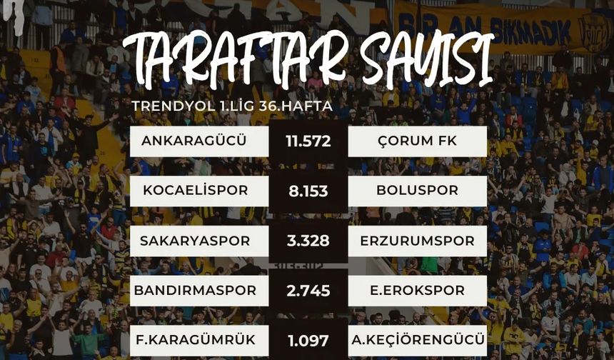1.Lig’de haftanın taraftar sayıları açıklandı