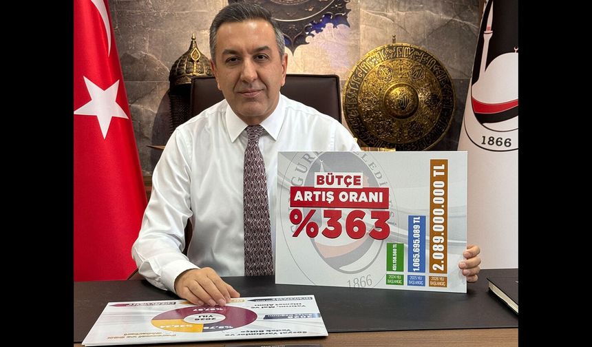 Sungurlu Belediyesi  bütçesinde tarihi artış